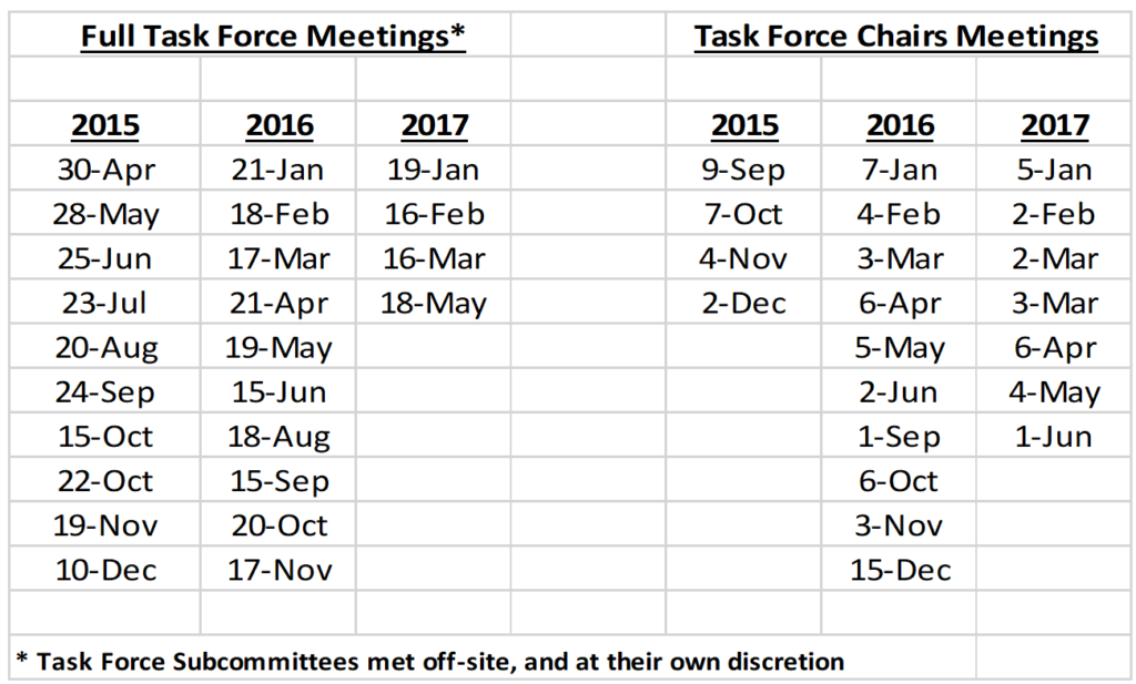 Schedule of Task Force subcommittee meetings for the years of 2015 through 2017