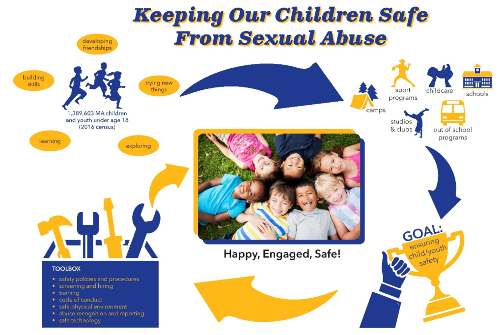 Keeping our children safe from sexual abuse infographic